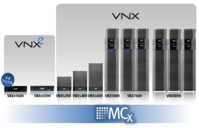 استوریج های سری EMC VNXe